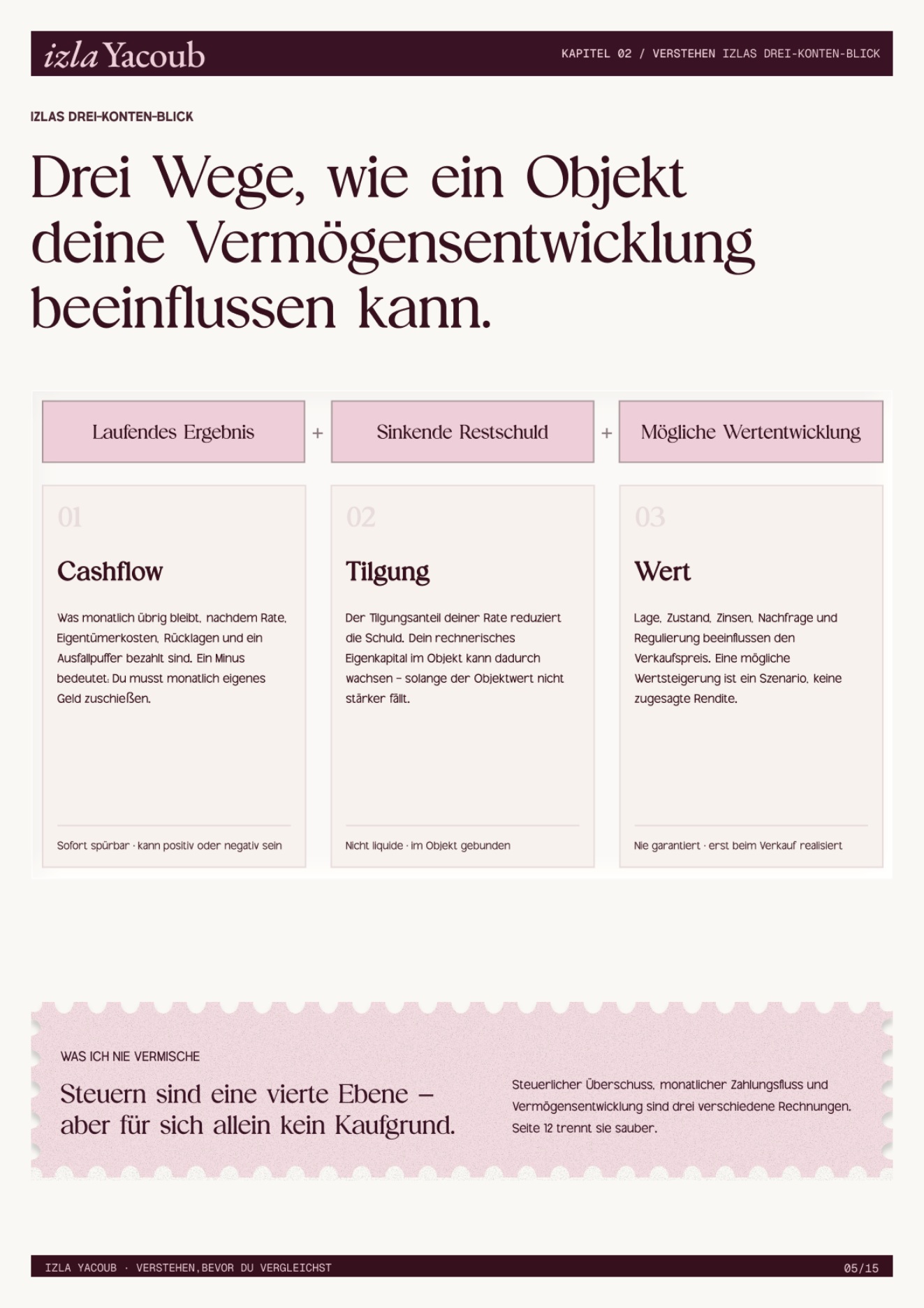 Guide page 5