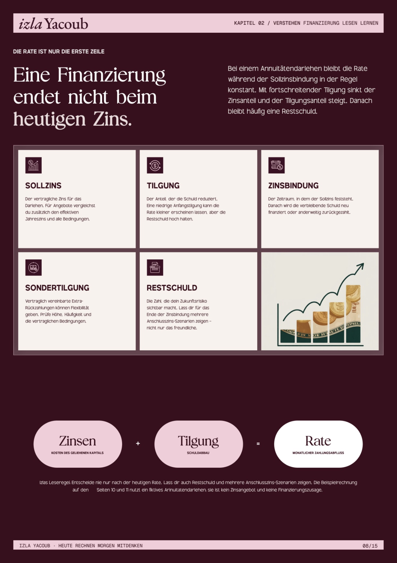 Guide page 8: Financing terms